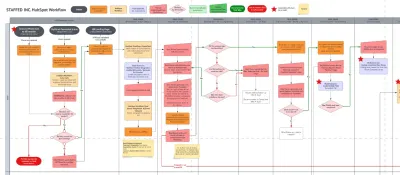 STAFFED INC Boosts Efficiency with Automation - Datenberatung