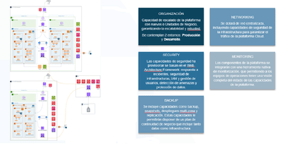 Migración DataCenter Onprem a AWS - Cloud Consulting