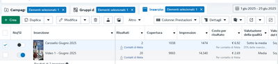 Campagna Lead Gen AGL Aste Immobiliari - Growth marketing