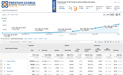 Search Engine Optimization All-in-One in 3 Months - Public Relations (PR)