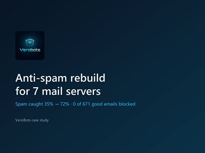 Anti-spam rebuild for 7 mail servers - Cyber Security