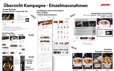 Omnichannel Christmas Campaign for Pistor - Marketing