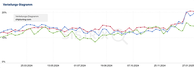 Chiptuning.com - SEO