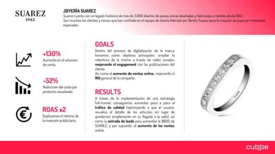 Estrategia multicanal y digitalización - E-commerce