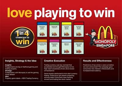 PLAY TO WIN - Advertising