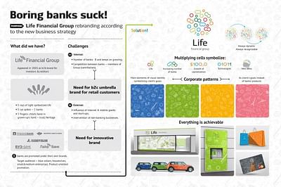 FINANCIAL GROUP LIFE BRAND AND IDENTITY - Werbung