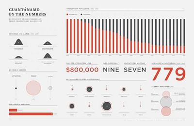 Guantanamo by the Numbers - Publicidad
