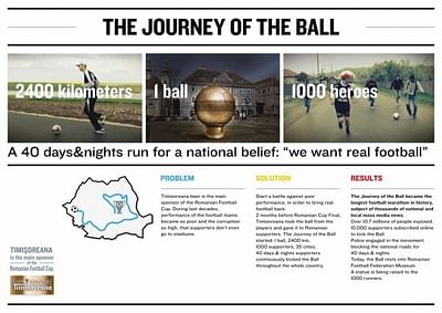 THE JOURNEY OF THE BALL - Advertising