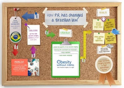 OBESITY WITHOUT MARKS - Advertising