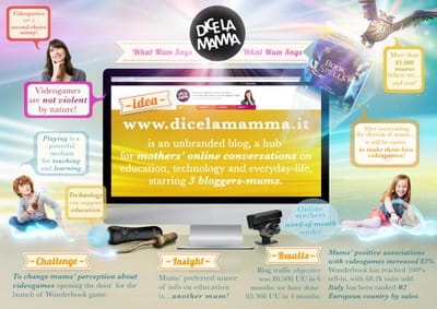 DICELAMAMMA.IT (WHAT MUM SAYS) - Werbung