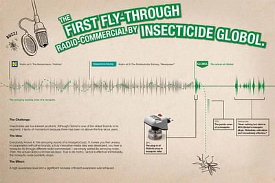 The first fly-through radio-commercial by insecticide Globol - Publicité