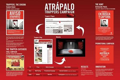 TRAPPERS - Publicidad