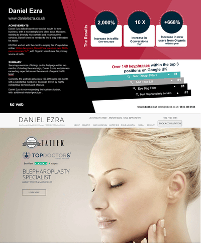 SEO Campaign for Healthcare - SEO