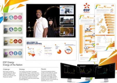 ENERGY OF THE NATION - Advertising