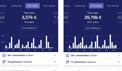 Stratégies Marketing et Publicité. - Stratégie digitale
