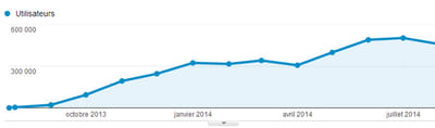 Sample SEO results - SEO
