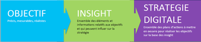 Stratégie digitale pour le CIP Tramelan - Digitale Strategie