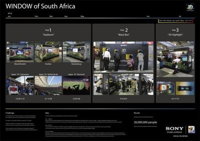 WINDOW OF SOUTH AFRICA - Advertising