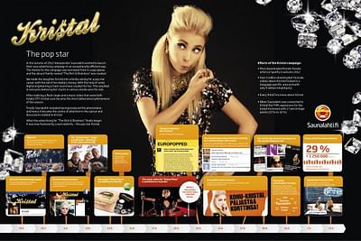 SAUNALAHTI / KRISTAL THE POP STAR - Advertising