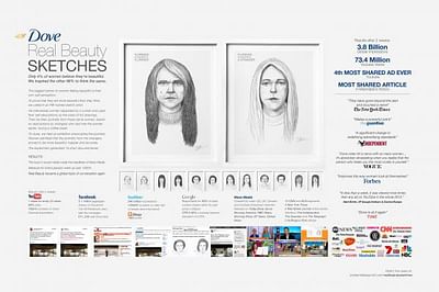 REAL BEAUTY SKETCHES [image] - Reclame