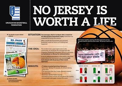NO JERSEY IS WORTH A LIFE - Advertising
