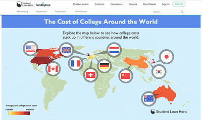 SEO: interactive infographic for Student Loan Hero - Réseaux sociaux
