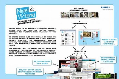 NIGEL AND VICTORIA - Publicité