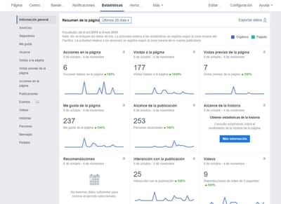 Diseño web y redes sociales de Mecánica 83 - Digital Strategy