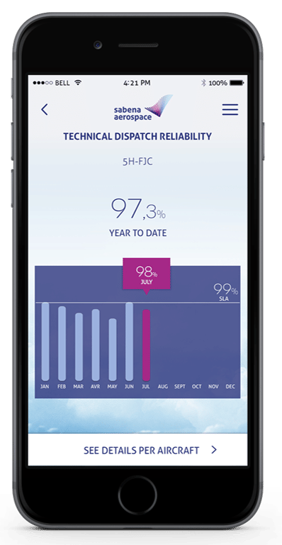 Sabena Aerospace Mobile App - Mobile App