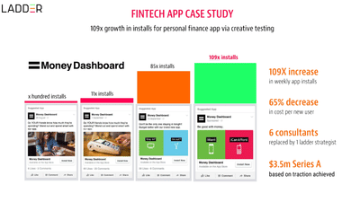 Fintech App Case Study - Werbung