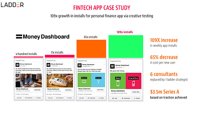 Fintech App Case Study - Online Advertising