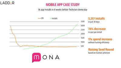 Mobile App Case Study - E-Commerce