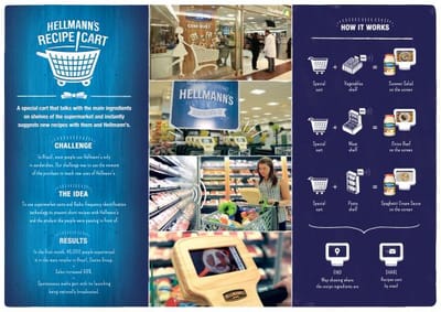 RECIPE CART - Reclame