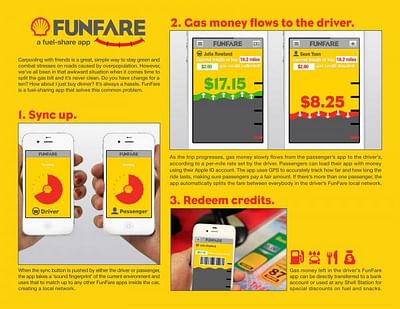 Funfare Fuel Share App - Réseaux sociaux