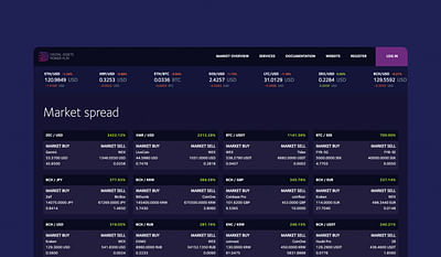 DataStreams Crypto Platform - Custom Software - Innovation
