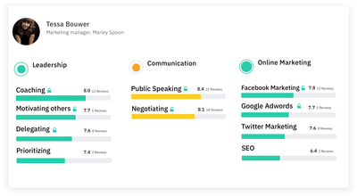 Learned.io - Online platform for Agile HR - Web Applicatie