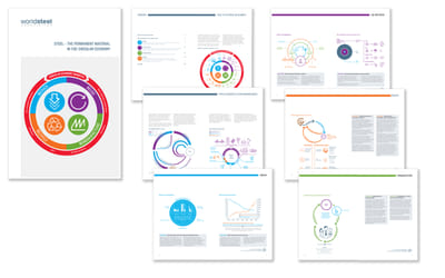 Circular economy brochure - Ontwerp