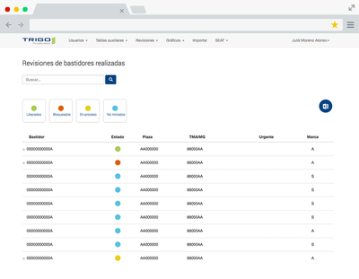 Trigo Qualitaire Ibérica - Campa - Application web