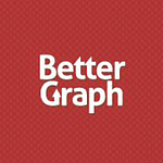 BetterGraph