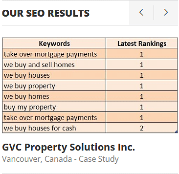 SEO Marketing for GVCPS - SEO