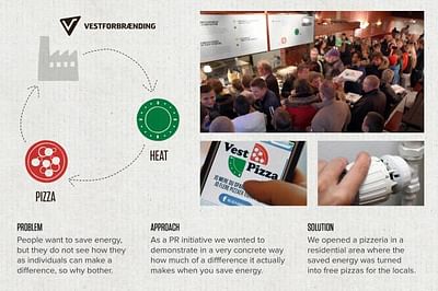 RECYCLED ENERGY PIZZA - Publicité
