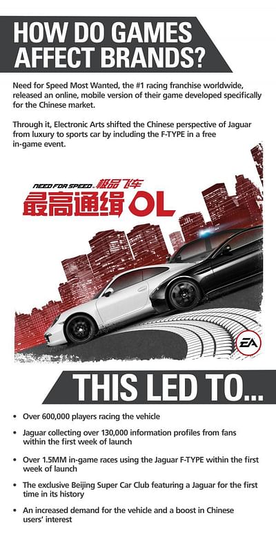 REDEFINING THE JAGUAR BRAND IN CHINA THROUGH MOBILE GAMING - Publicidad