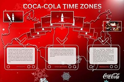 TIME ZONES - Advertising