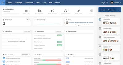 Marketing Automation for logistic real estate - Digitale Strategie