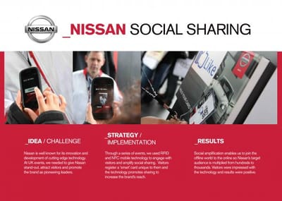 NISSAN RFID & NFC SOCIAL SHARING - Advertising