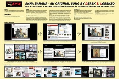 ANNA BANANA - Publicité