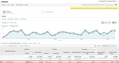 SEO: Organic Traffic Increase by 1141.9% - Référencement naturel
