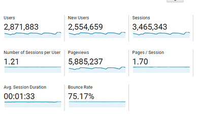 IndiaStudyChannel.com - 6 million monthly visits - Social Media