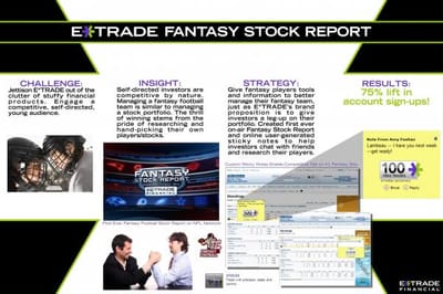 E*TRADE FANTASY FOOTBALL - Werbung