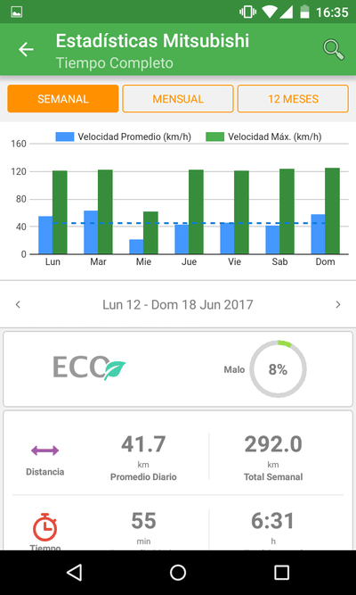 UBIKABLE - App móvil